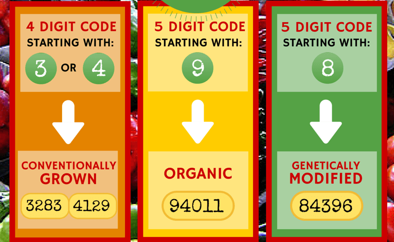 What Do The Numbers On The Fruit Stickers Mean Next Time Pay More Attention Women Daily Magazine