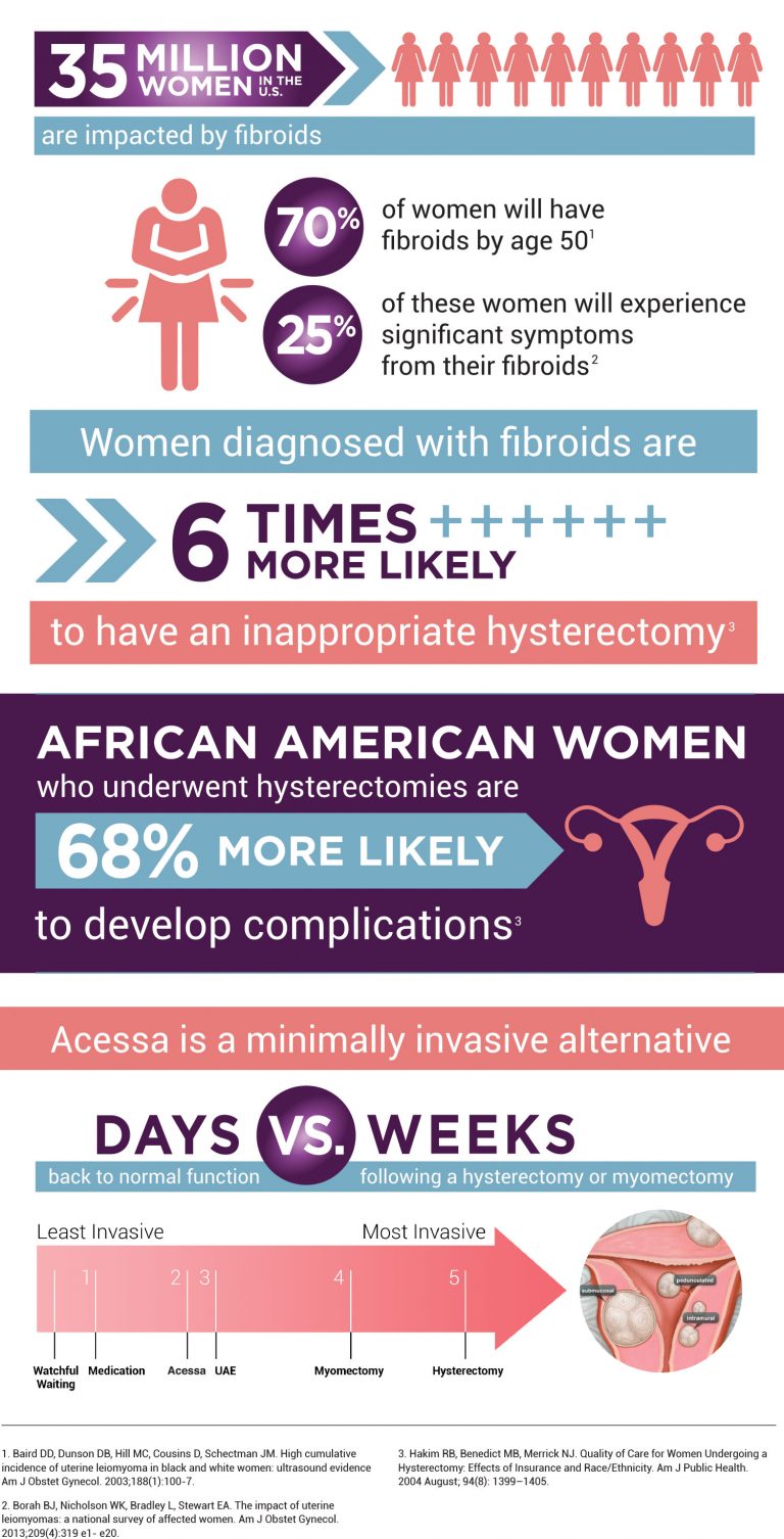 Fibroids Causes Symptoms And Treatments Everything You Need To Know Women Daily Magazine