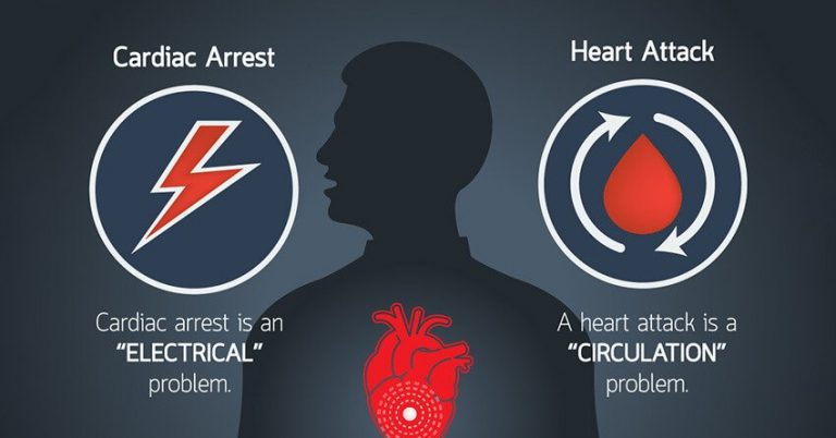 the-symptoms-of-cardiac-arrests-and-how-to-keep-your-heart-healthy