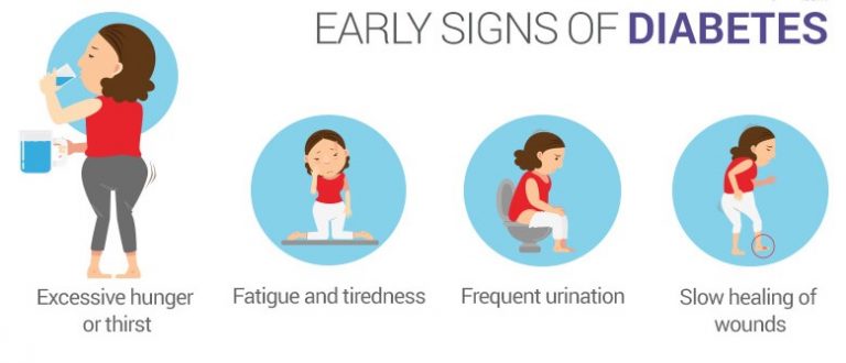 Diabetes And Aging: Know The Warning Signs When You're Older - Women ...