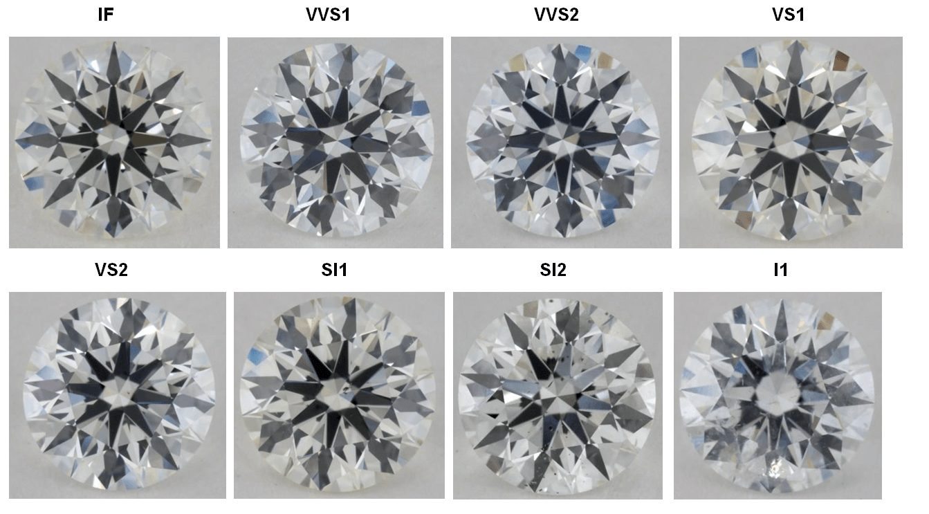 How Do You Know Which Is the Best Diamond Clarity Grade? Women Daily
